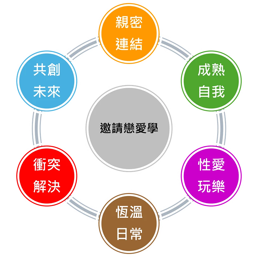 阿綸的回應心理學 📚邀請戀愛學 - 我是阿綸｜邀請戀愛學｜回應心理學