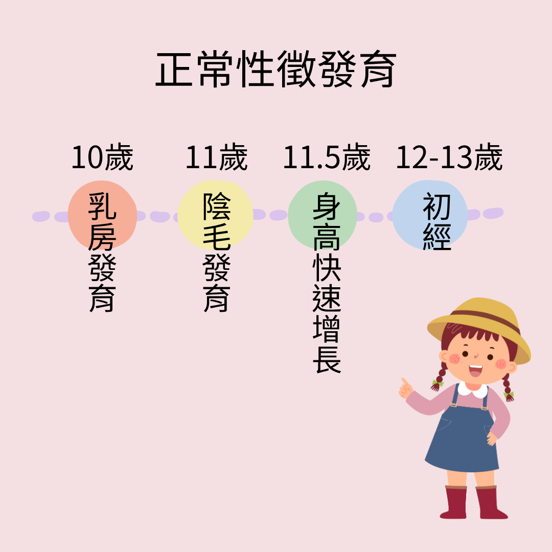 性徵發育
