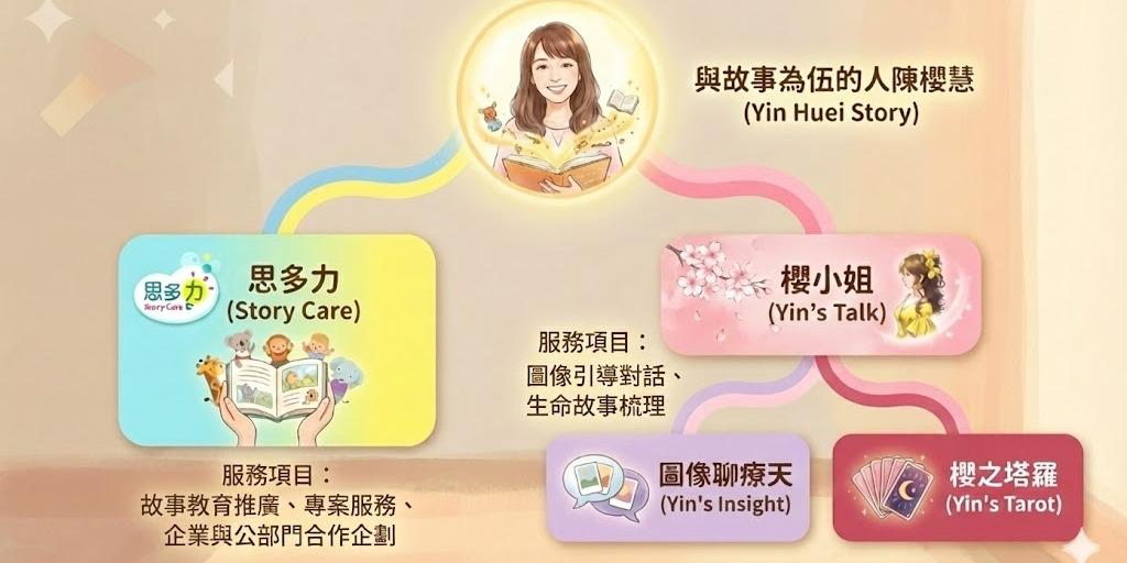 陳櫻慧 | 與故事為伍的人 我的網站