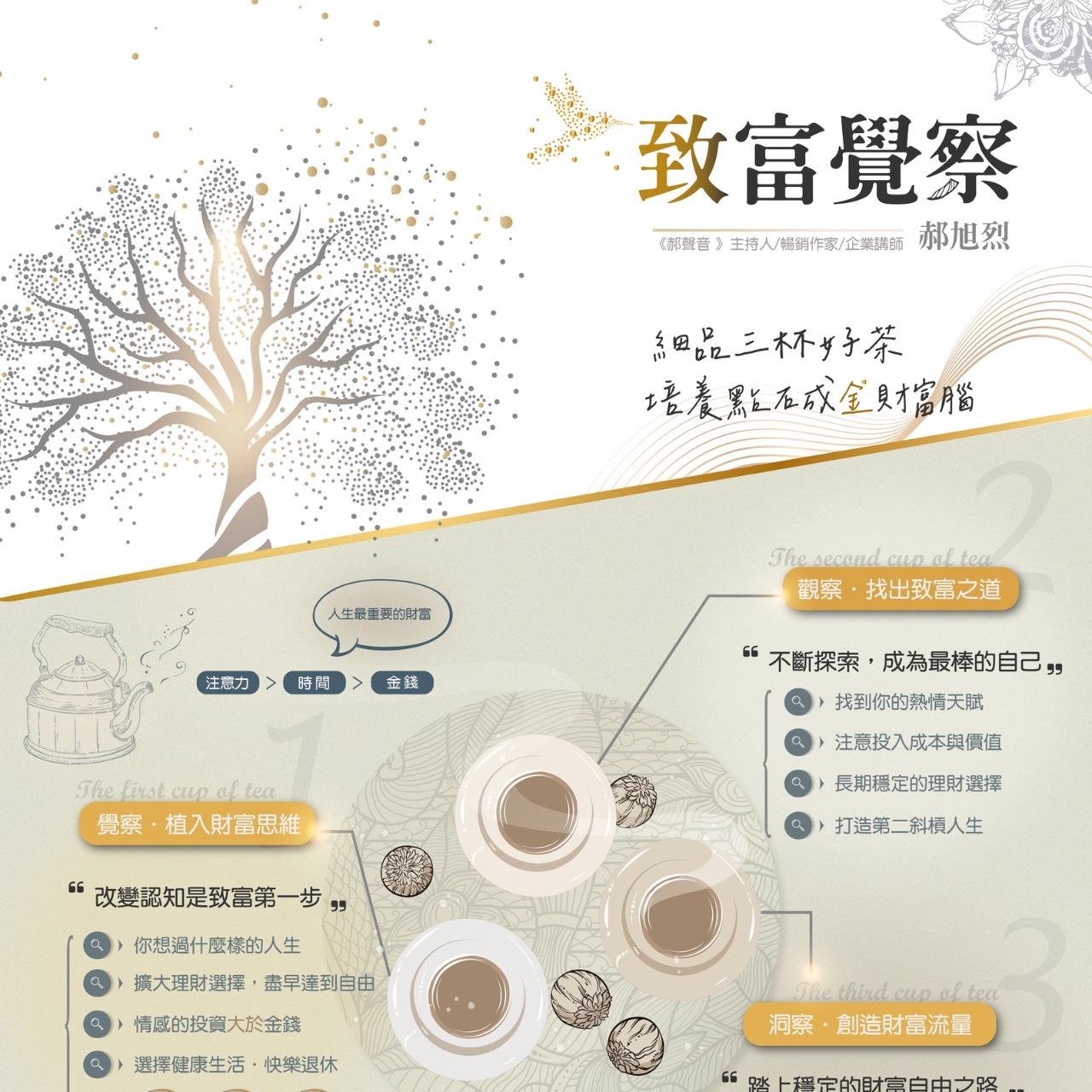 知識圖卡設計師－麗淳 Rainee 知識圖卡/致富覺察