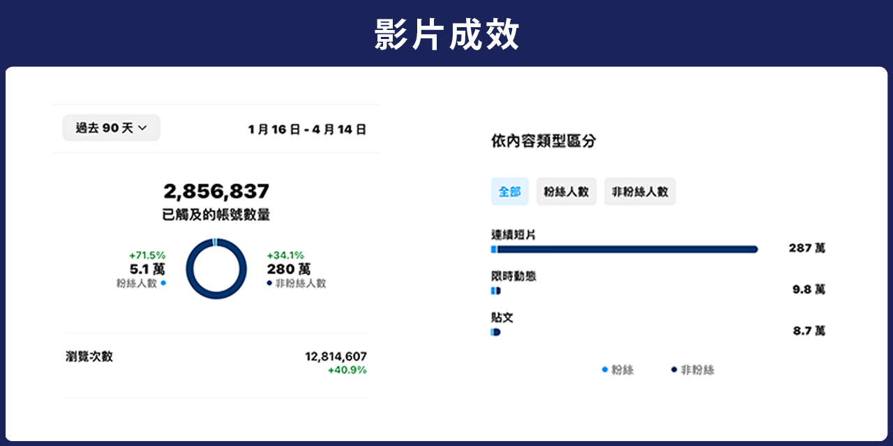 嫁許 穿透行銷企劃總監