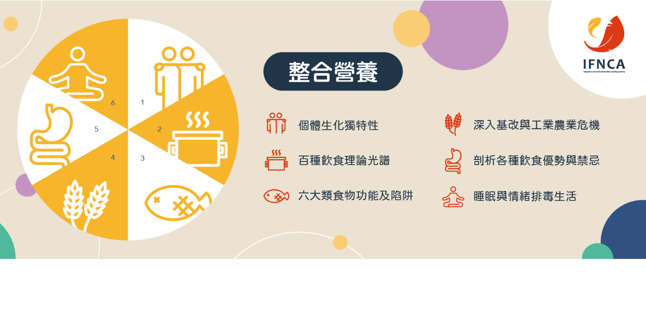 IFNCA整合功能營養學院