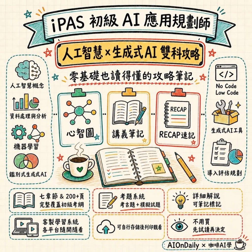2026 iPAS AI 應用規劃師初級全攻略包 - 心智圖+筆記講義+複習+初級考題系統