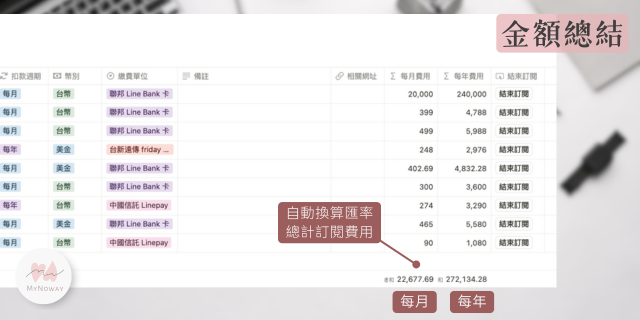 Notion 訂閱管理、Notion 訂閱追蹤、訂閱管理 Notion 模板、訂閱追蹤 Notion、Notion 訂閱計算、訂閱服務管理、訂閱費用記錄、訂閱支出追蹤、訂閱開銷管理、訂閱提醒 Notion、訂閱行事曆整合、訂閱支出換算、Notion 訂閱提醒、訂閱續訂提醒、訂閱費用追蹤 Notion、訂閱管理工具、訂閱支出控制
