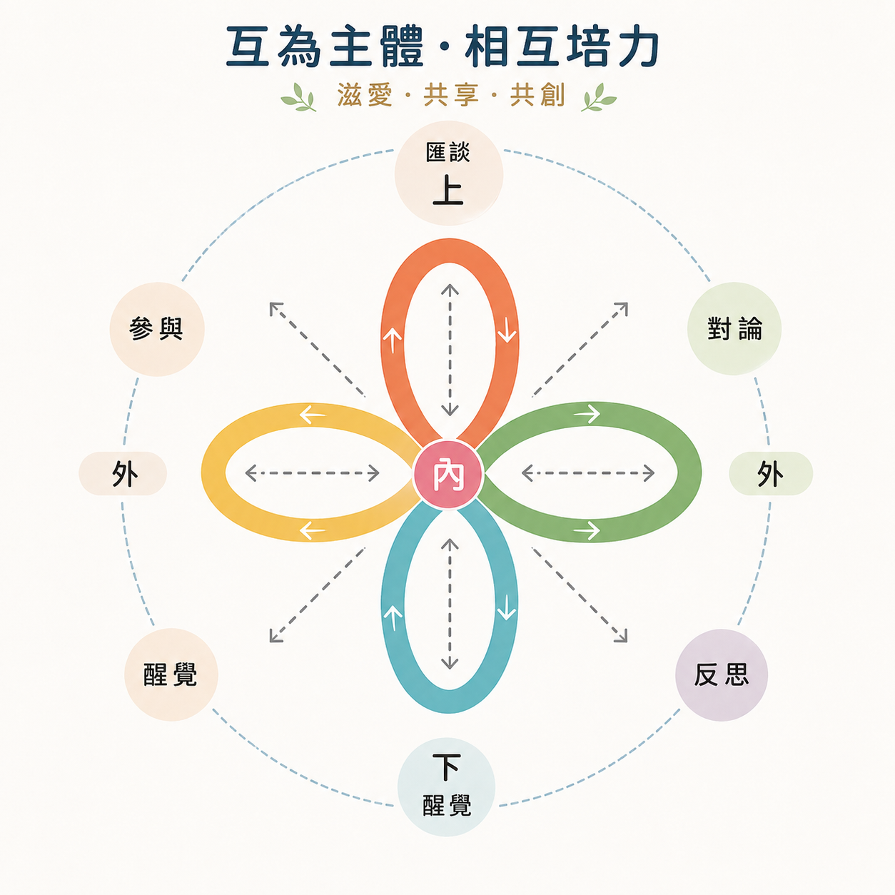 徐森杰．Paul Hsu, PhD. LSW