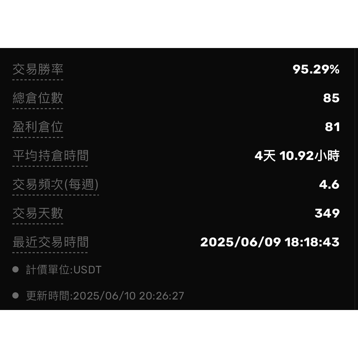 Focusprofit 焦點利潤 我們的2025生涯勝率