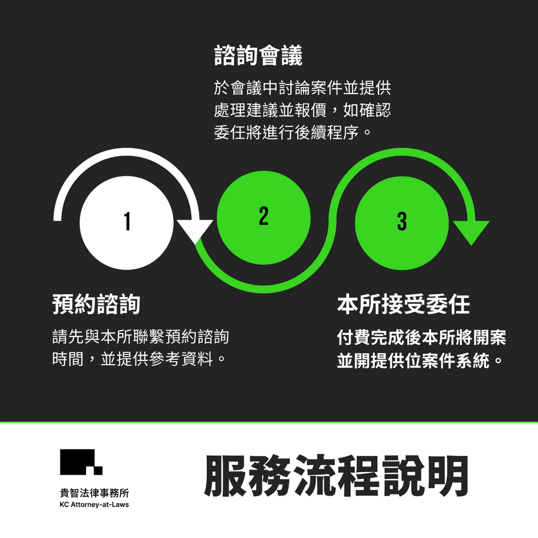 楊貴智律師服務流程