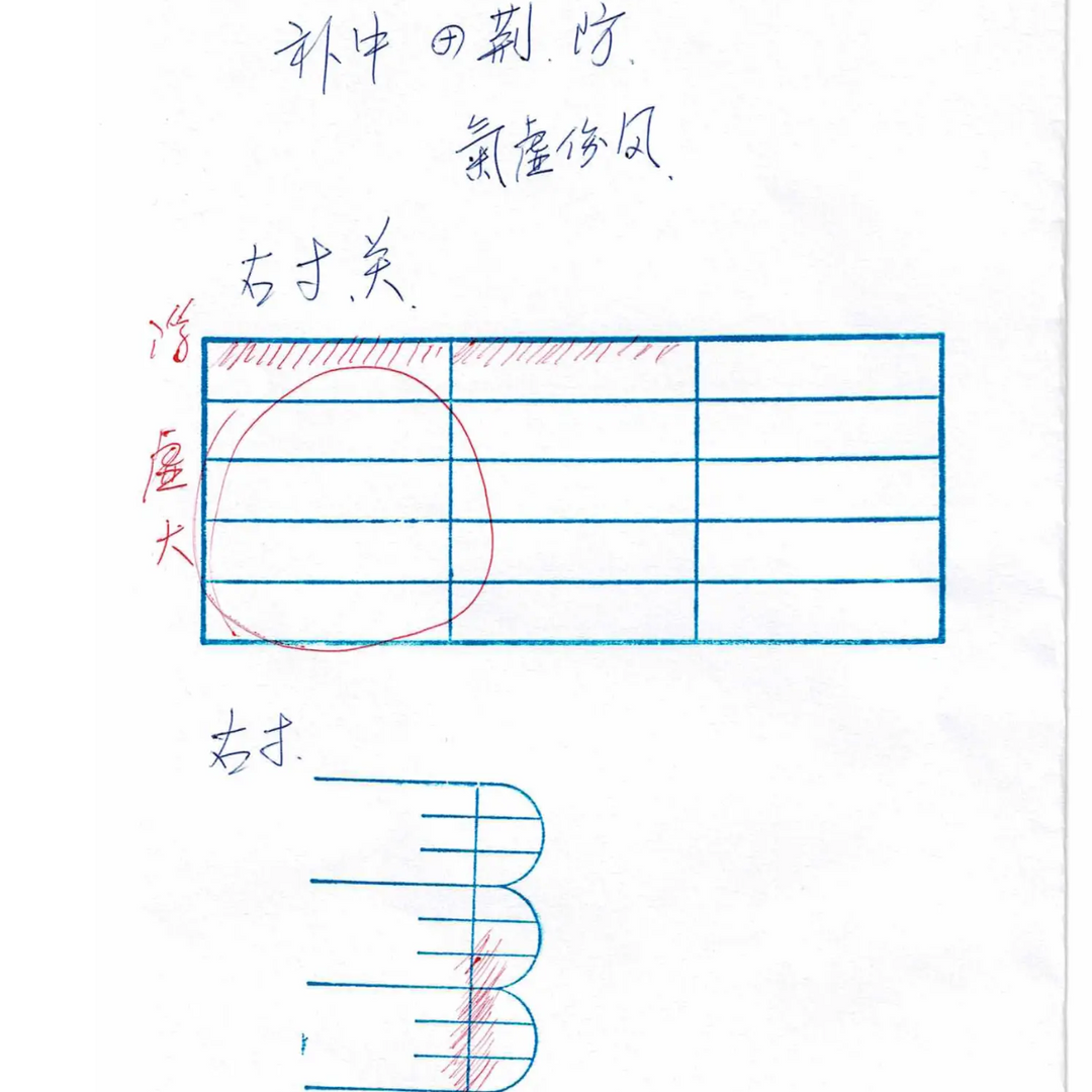 彭氏脈學