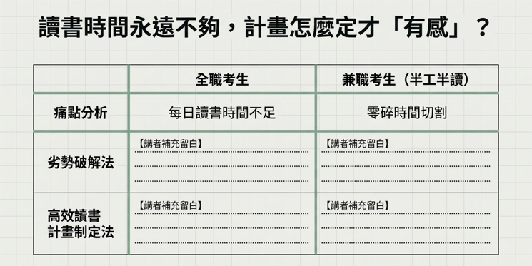 學士後中醫備考實戰藍圖：跌倒再爬起來—大齡文組生2年雙榜的全盤備考經驗分享(錄影版上下+投影片+植物學podcast)