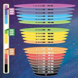 如你所願能量調頻