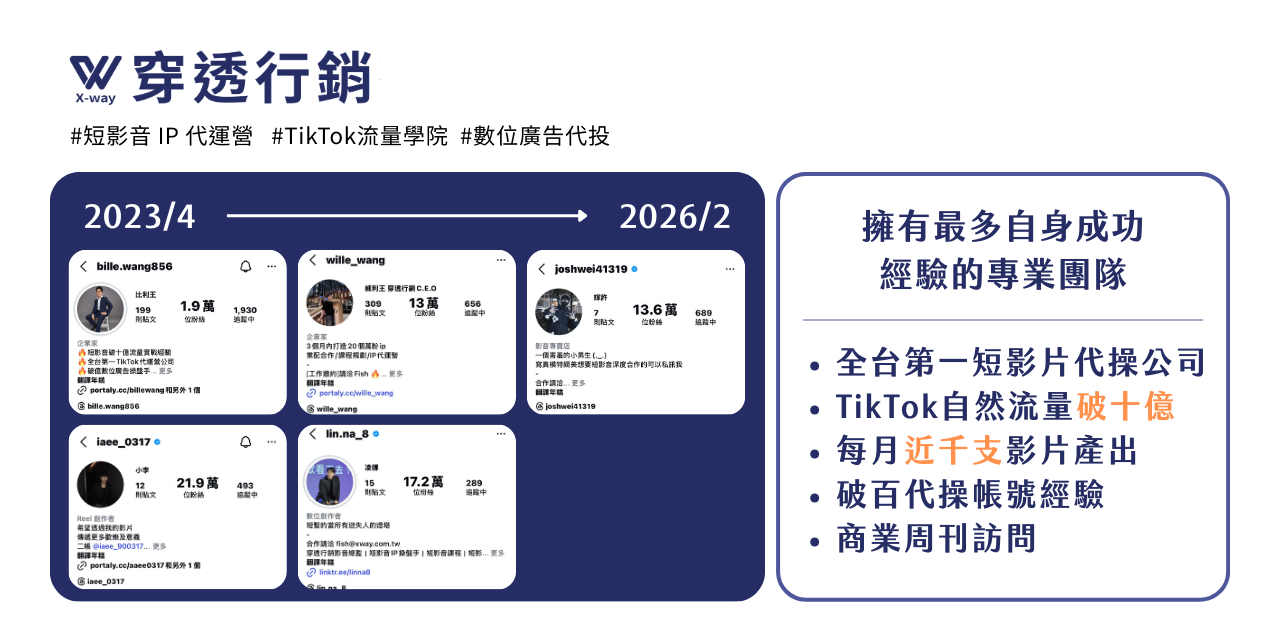 比利王 穿透行銷創辦人