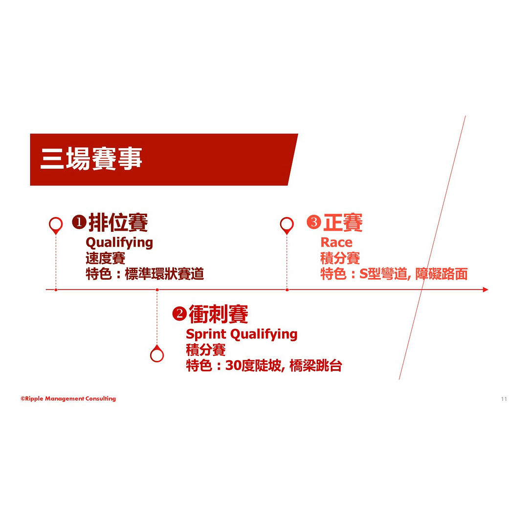林俊男老師