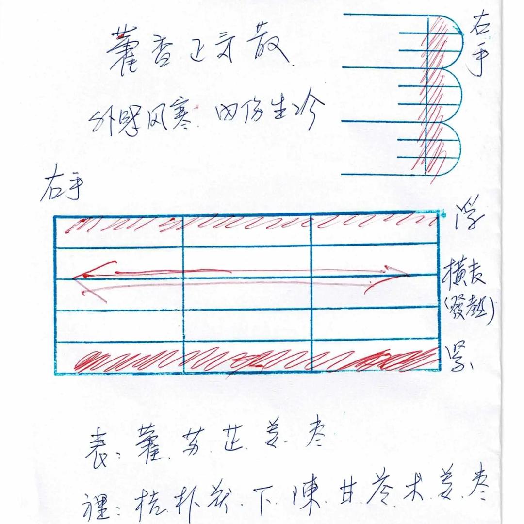 彭氏脈學