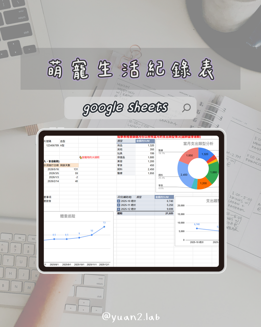 小袁的ISTJ實驗室 萌寵生活紀錄表