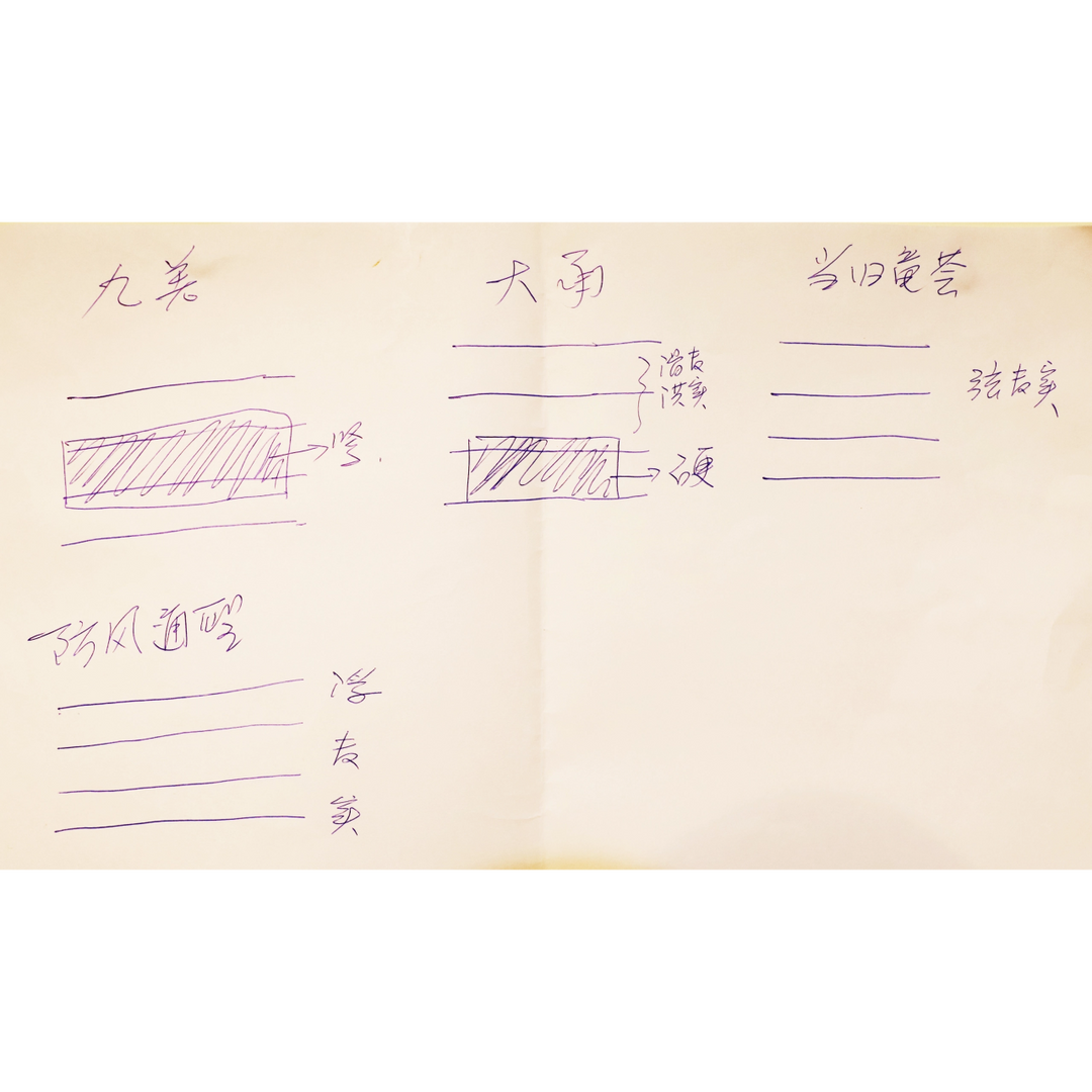 彭氏脈學