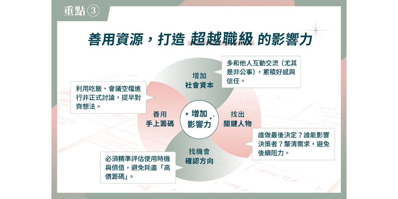 \ 限時 42 折 /
【成為核心人才的必修課】