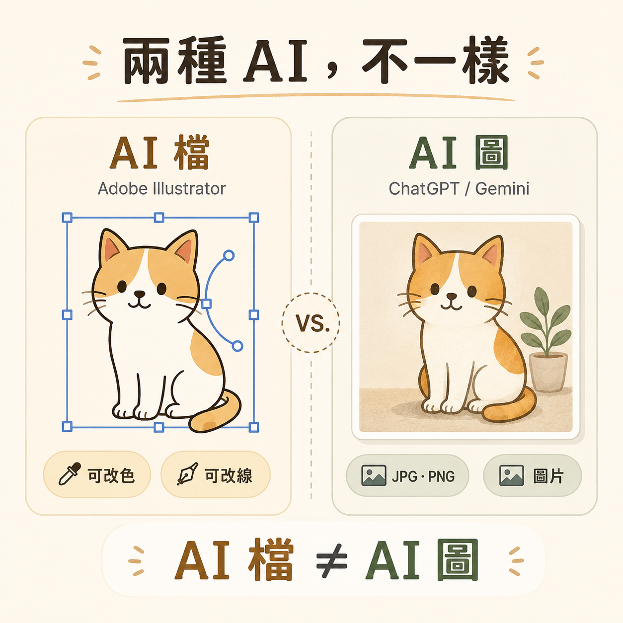Adobe Illustrator AI檔與ChatGPT、Gemini AI生成圖片差異說明｜AI向量檔可修改顏色與線條，JPG、PNG為一般圖片格式