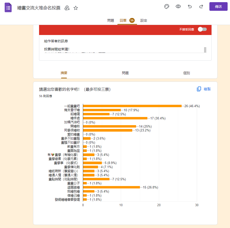 《一起畫畫吧》 🔥命名投票結果公布囉！