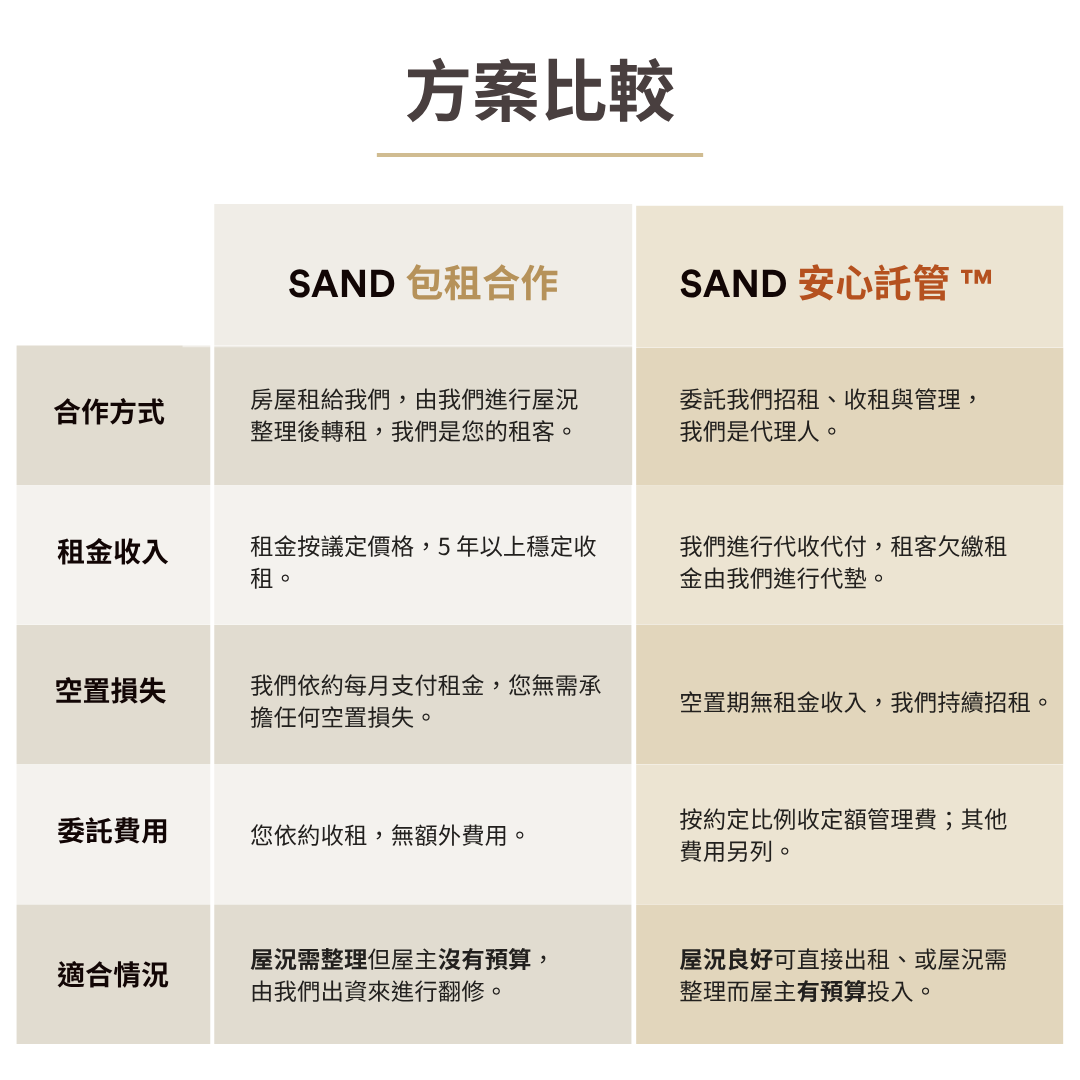 理想好居住居管理聯盟