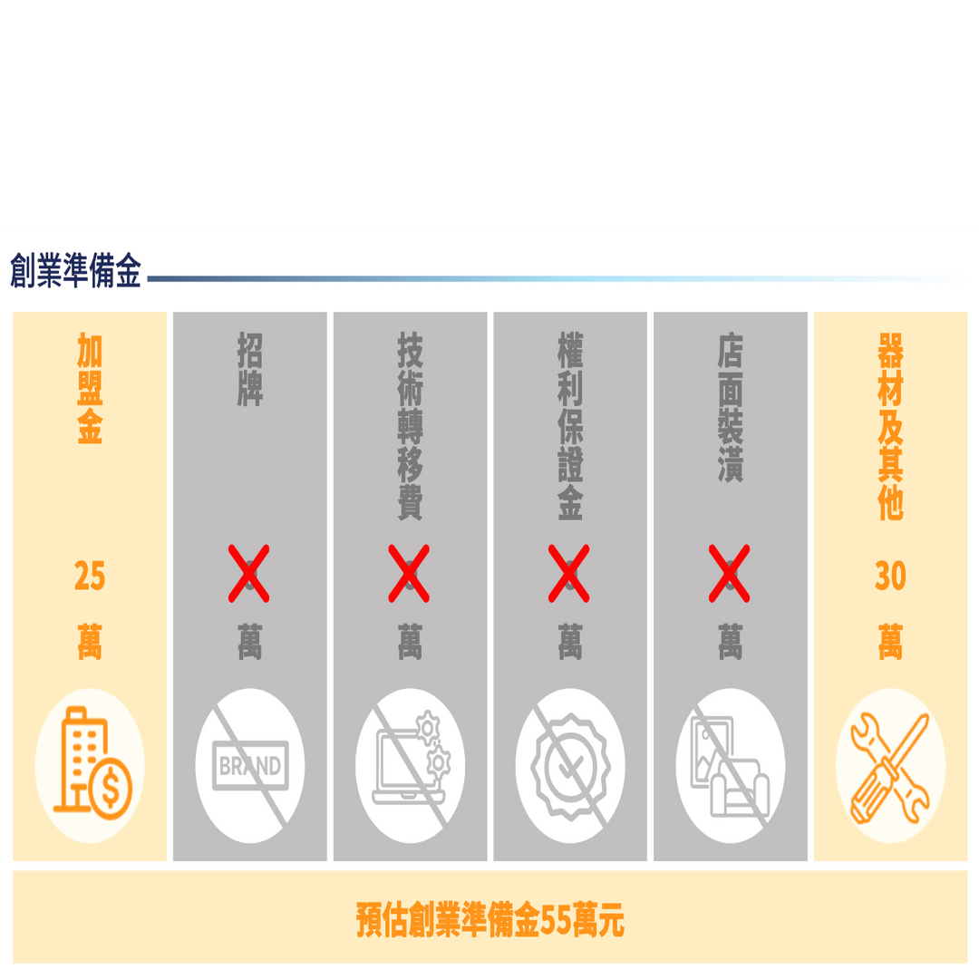 赤道機車座墊