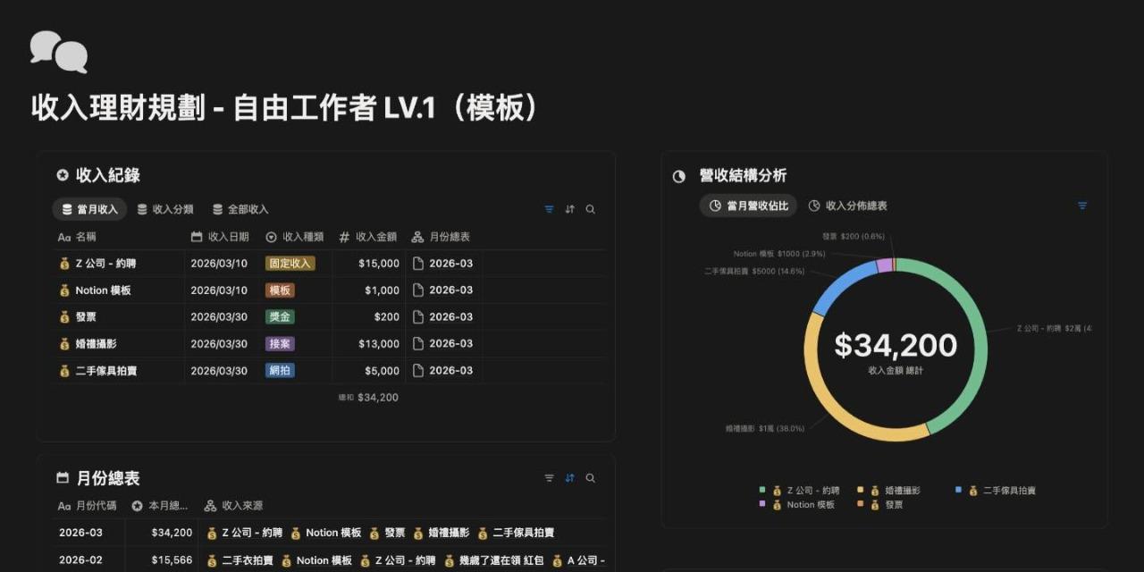 Notion 模板｜收入理財規劃 - 自由工作者 LV.1｜無圖表基礎版
