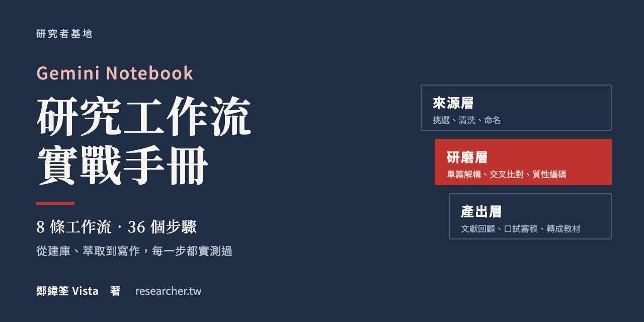 【Gemini Notebook 研究工作流手冊】讀了 20 篇還是寫不出文獻對話？8 條實測工作流，從建庫、萃取到寫作