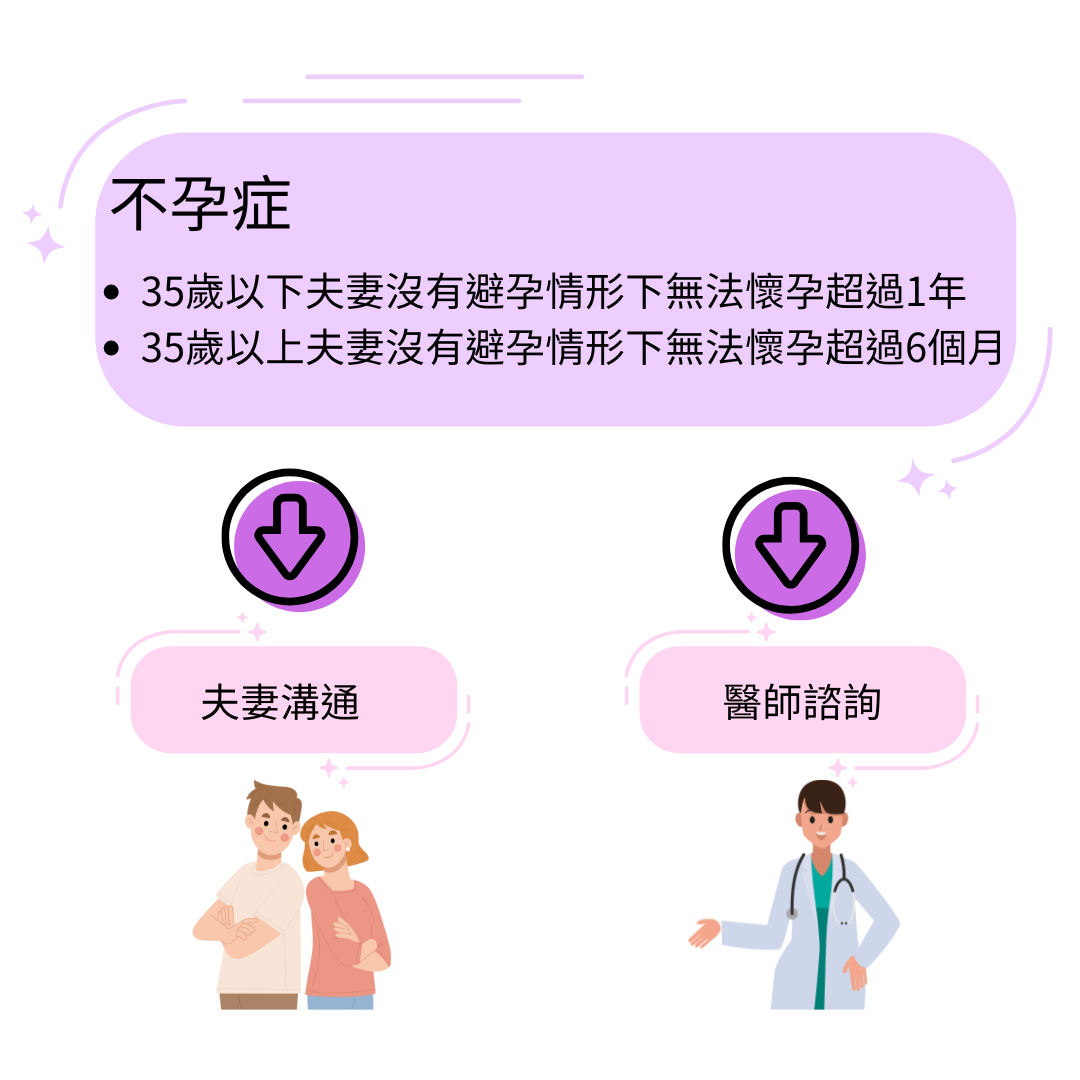 不孕症