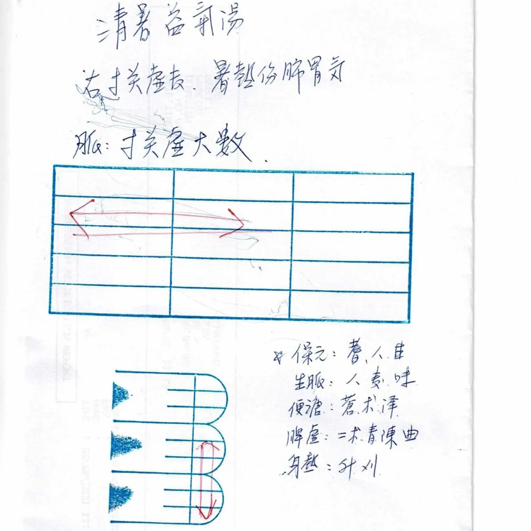 彭氏脈學