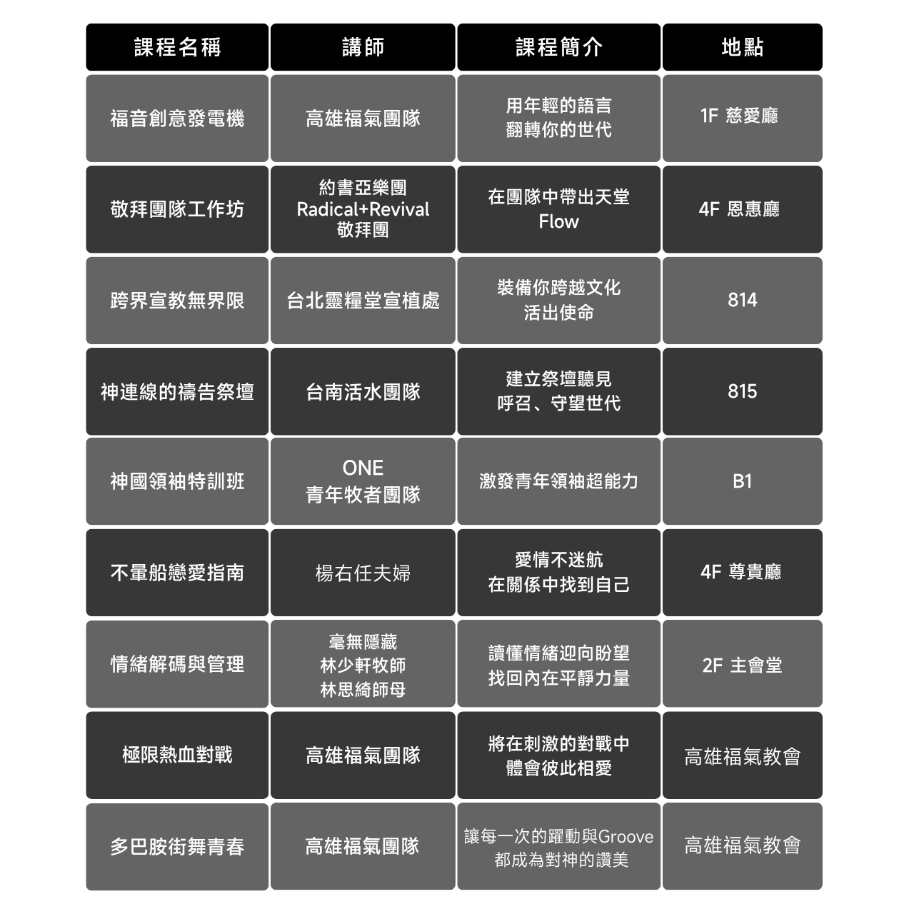 大會手冊 (高雄場)