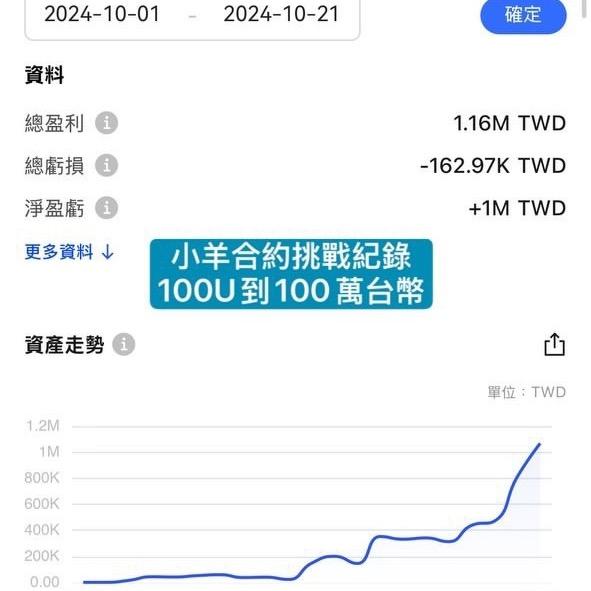 Trader小羊 實盤帶單