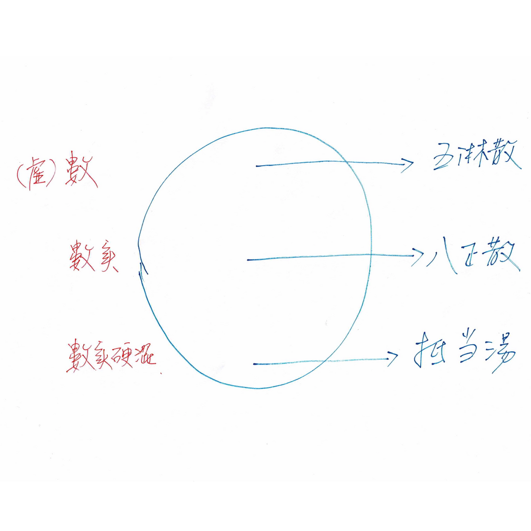 彭氏脈學