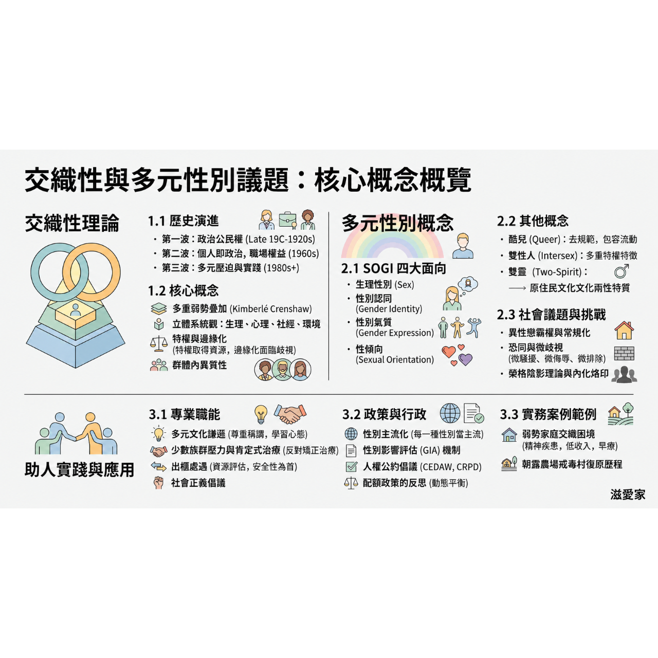 徐森杰．Paul Hsu, PhD. LSW