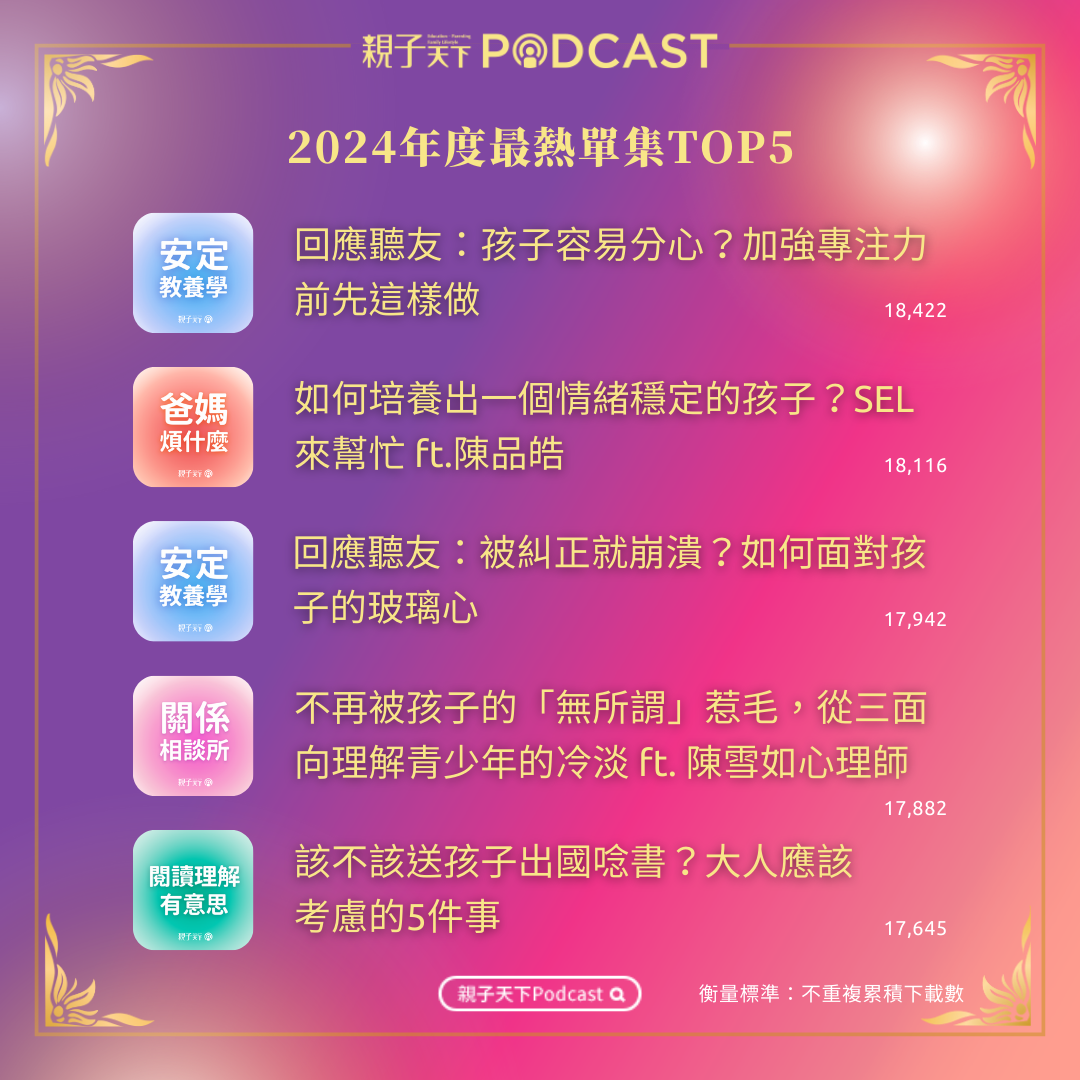 親子天下Podcast