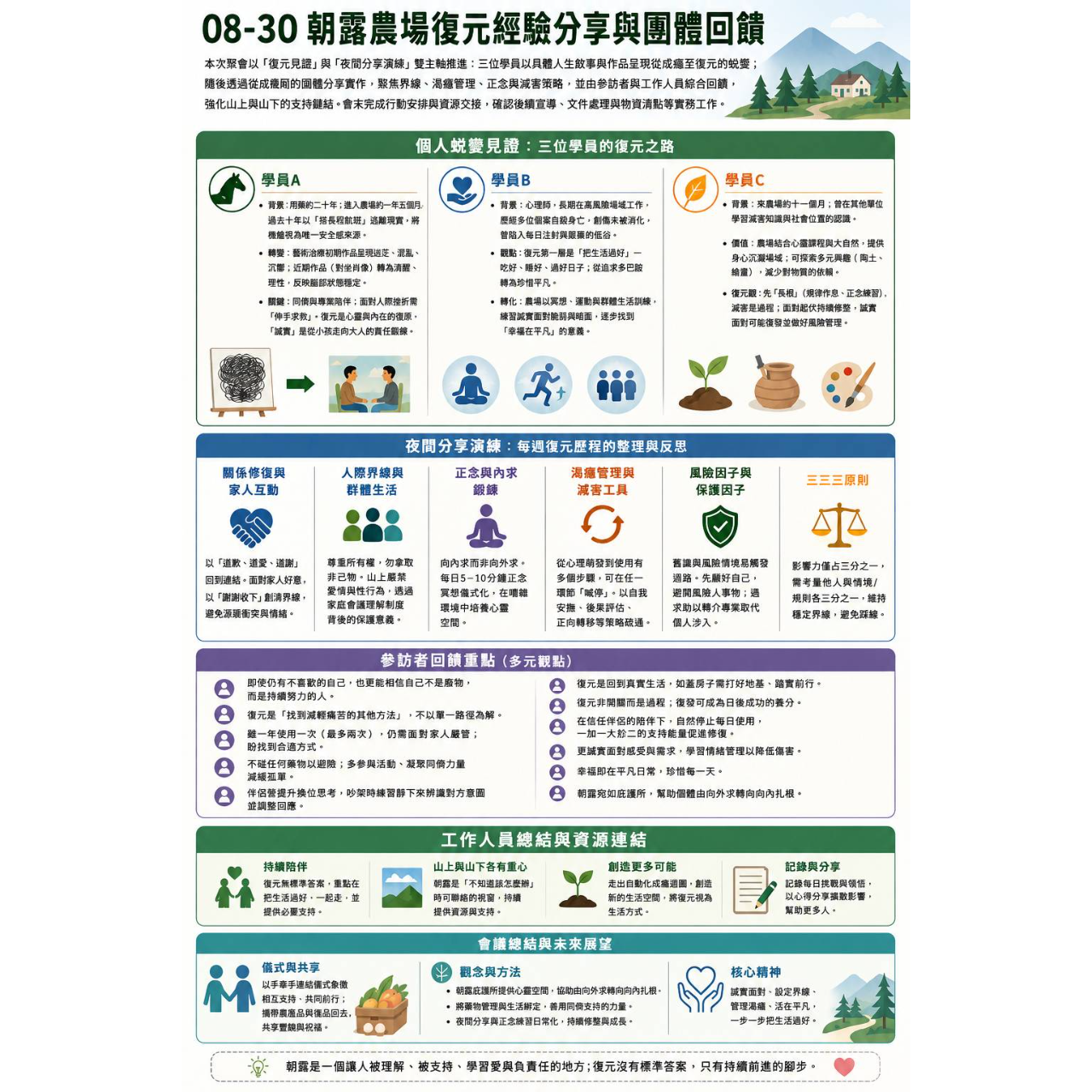 徐森杰．Paul Hsu, PhD. LSW