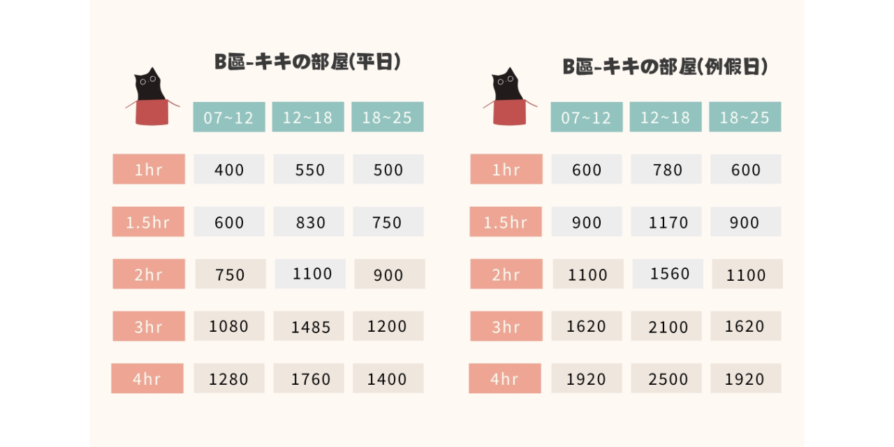 ParaPara攝影棚 B區說明&價格