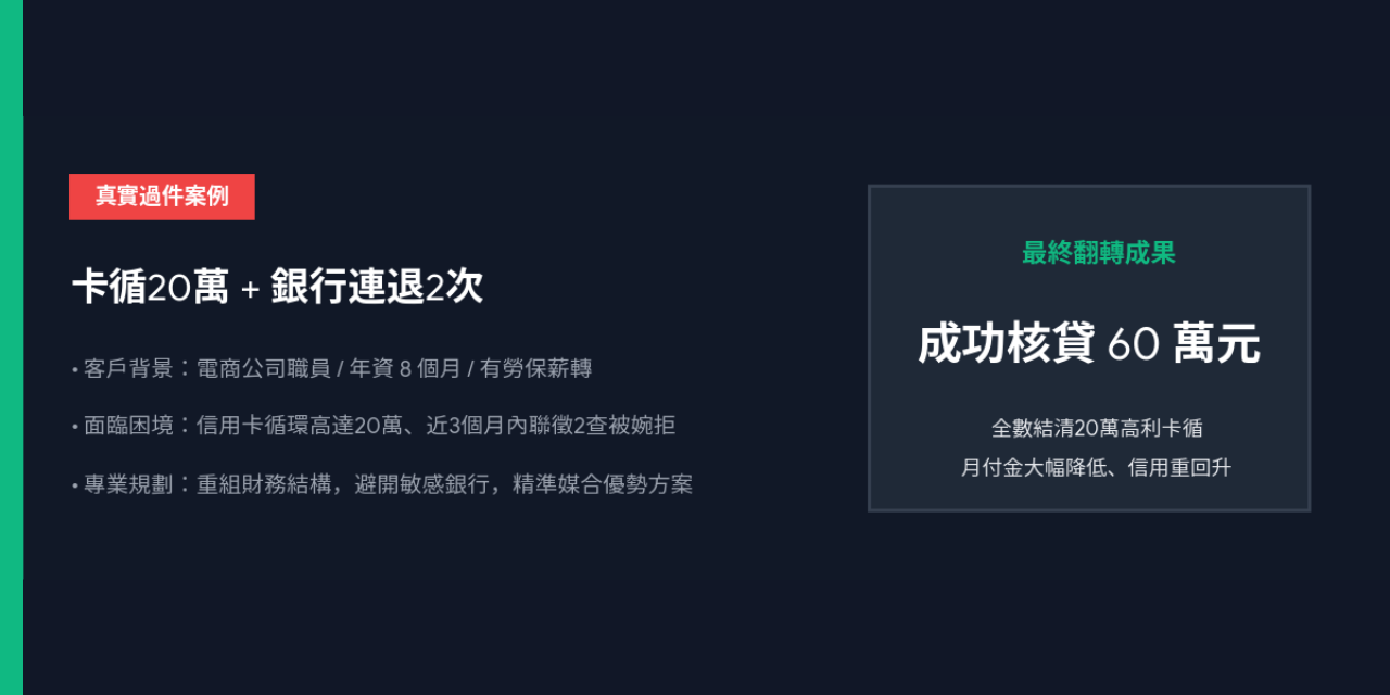 霄霏貸款診療室｜上班族財務結構自我檢測站 信貸、卡循、聯徵分數低