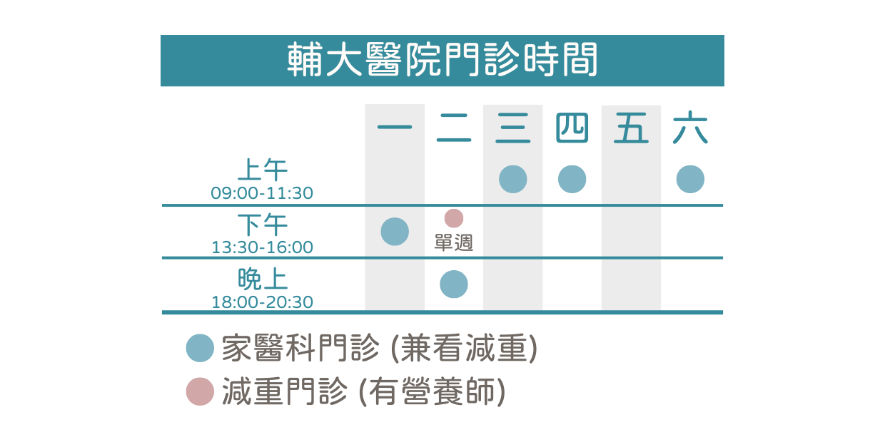 林嘉俊醫師 林嘉俊醫師門診時間