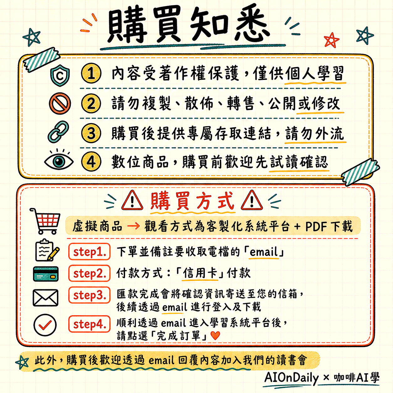 【歡迎試讀】2026 iPAS AI 應用規劃師中級全科攻略包（科一+科三) - 心智圖+筆記+複習RECAP+中級題庫平台