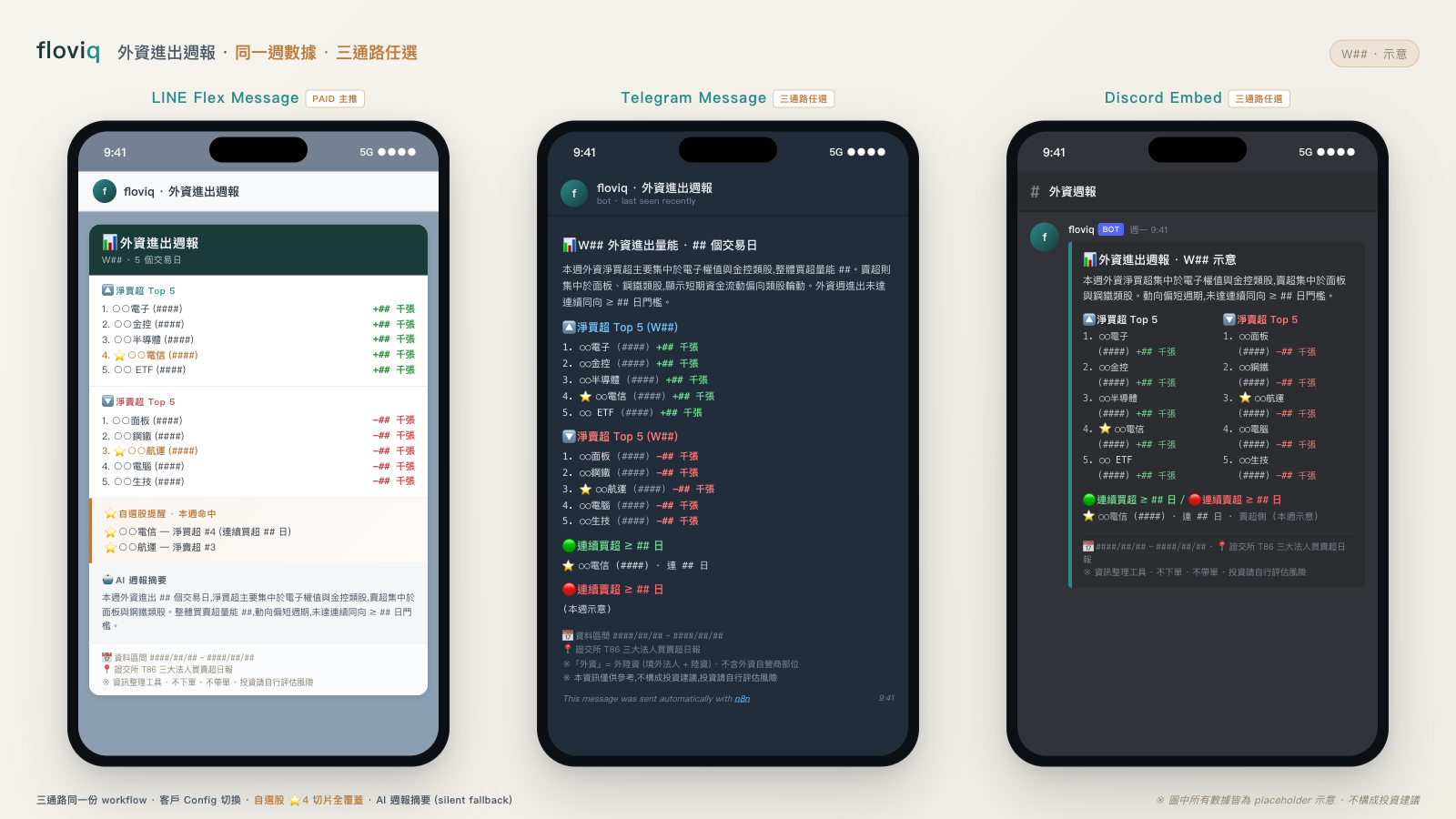 floviq · 外資進出週報（付費版）