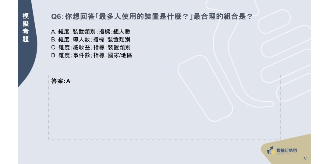 【2026最新】GA4 證照懶人包：11 大考點攻略 + 模擬題 + AI 家教