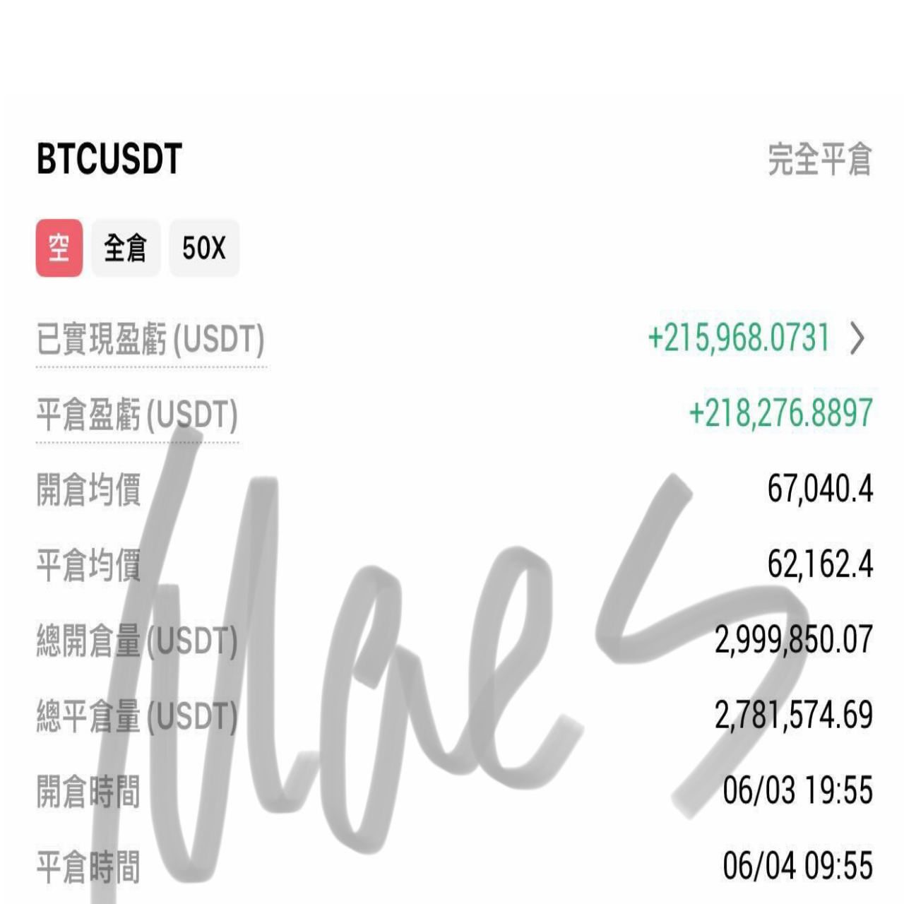Macs 教兒子技術分析的
