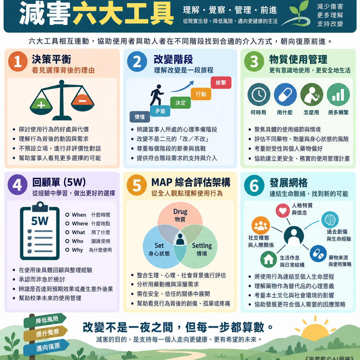 徐森杰．Paul Hsu, PhD. LSW