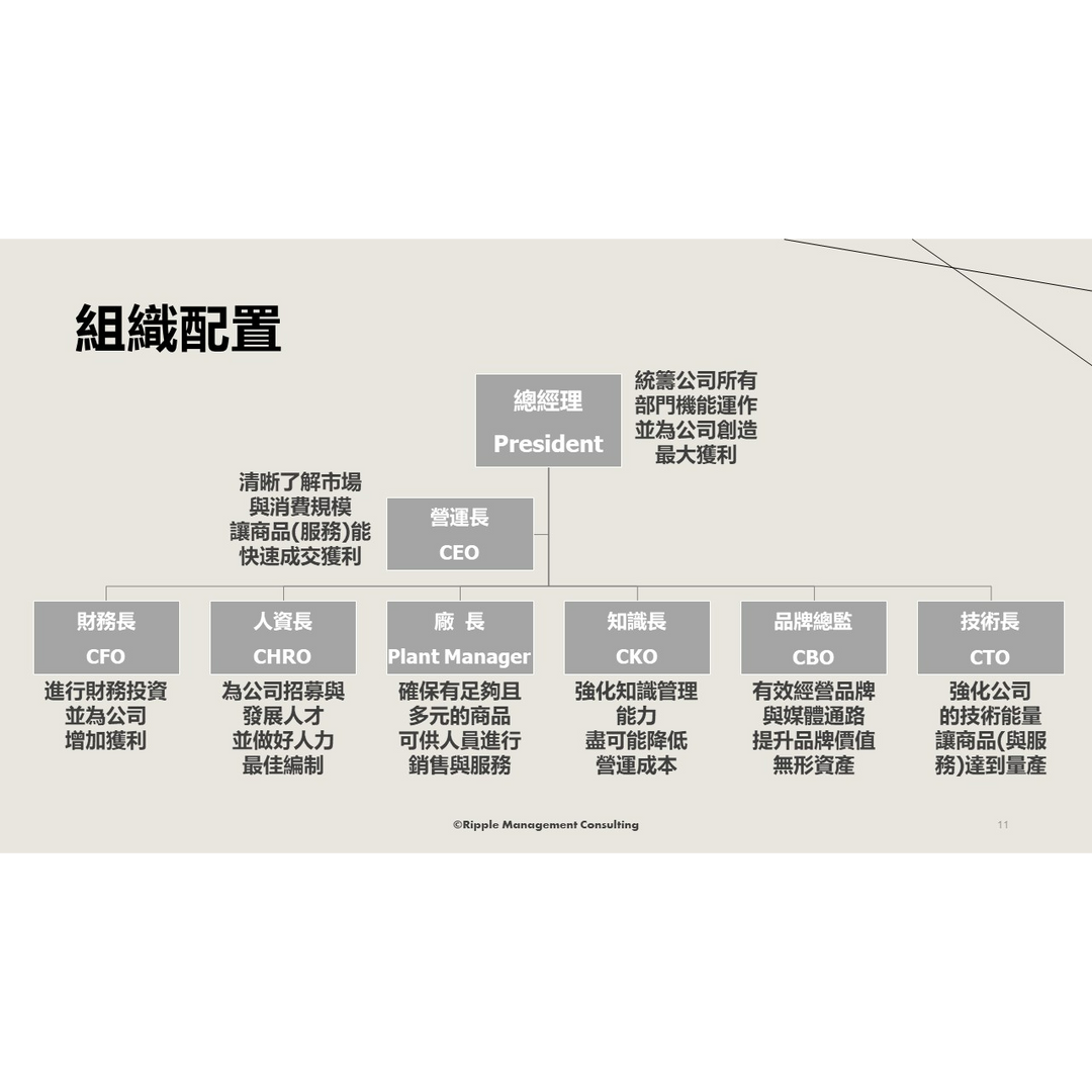 林俊男老師