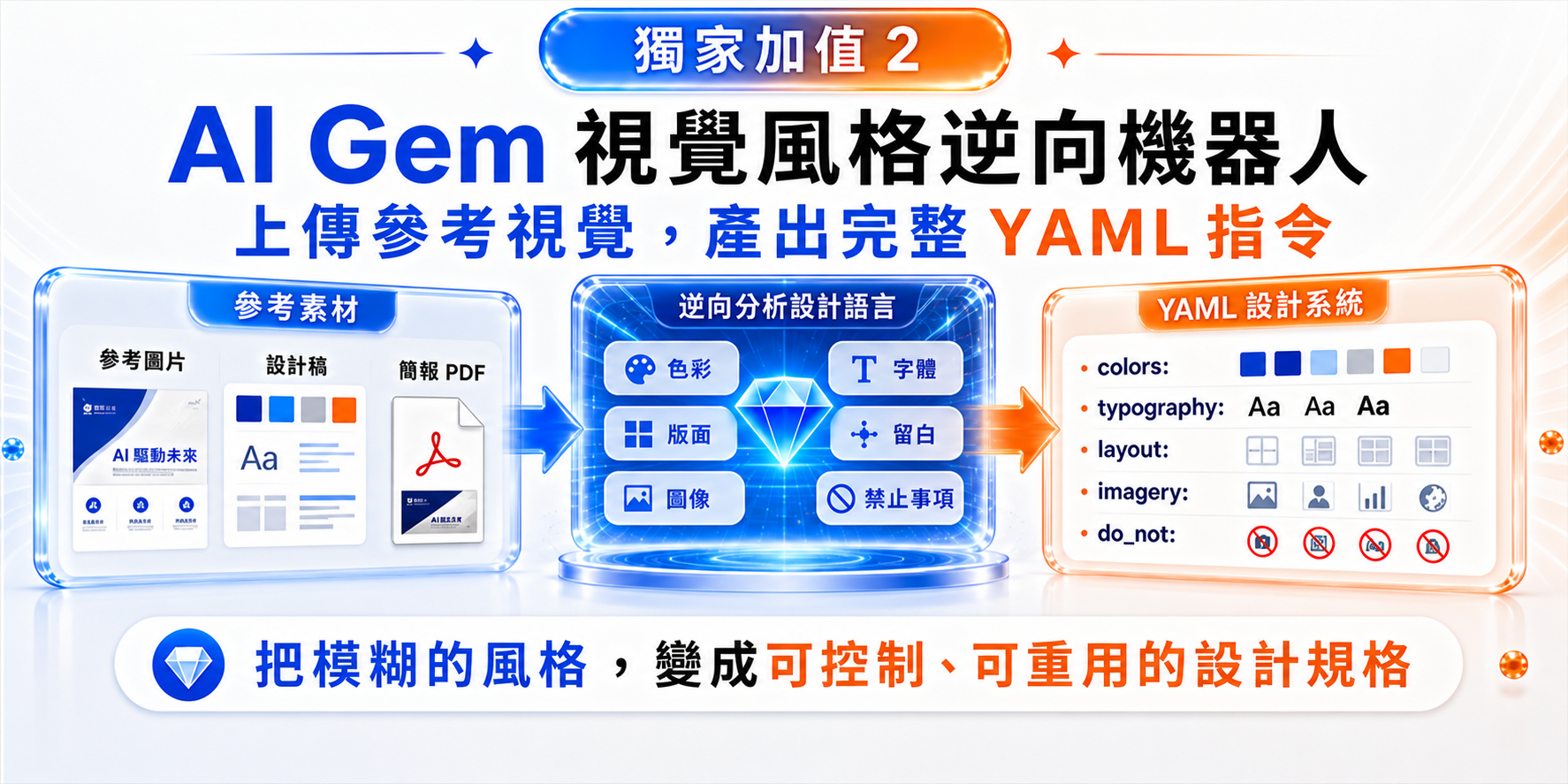 \ 特價 65 折 /
【AI 簡報極速工作流】