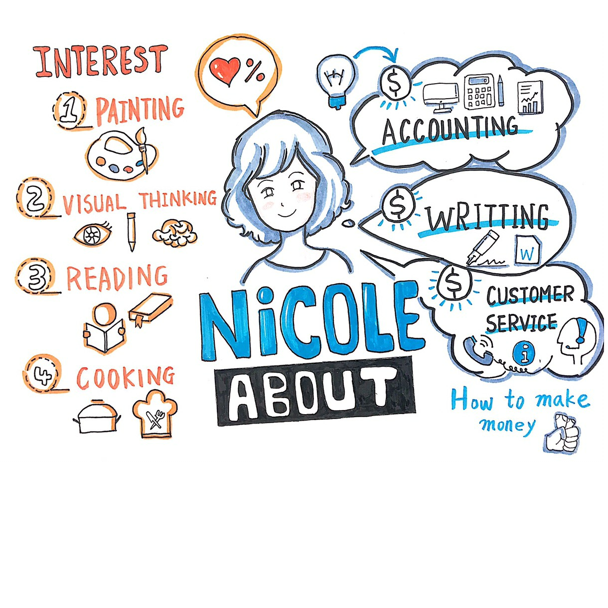 Nicole Hsu | 極簡成長 平靜力量 履歷