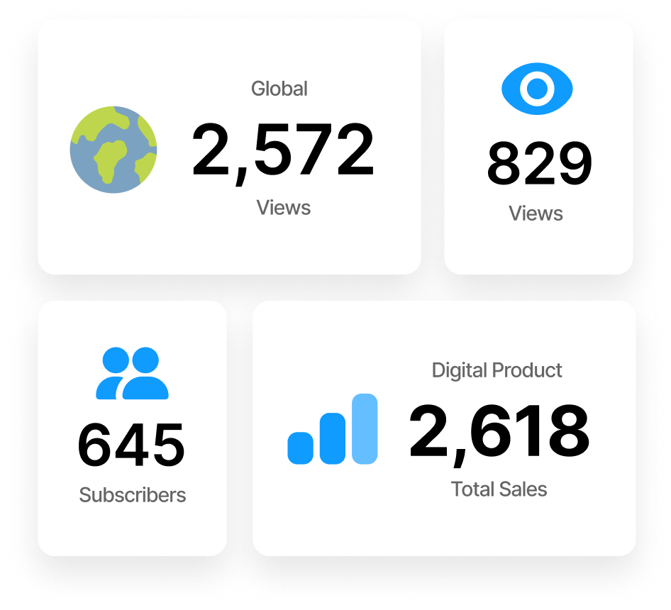 The data dashboard shows global page views of 2,572, views of 829, subscribers of 645, and total digital product sales of 2,618.