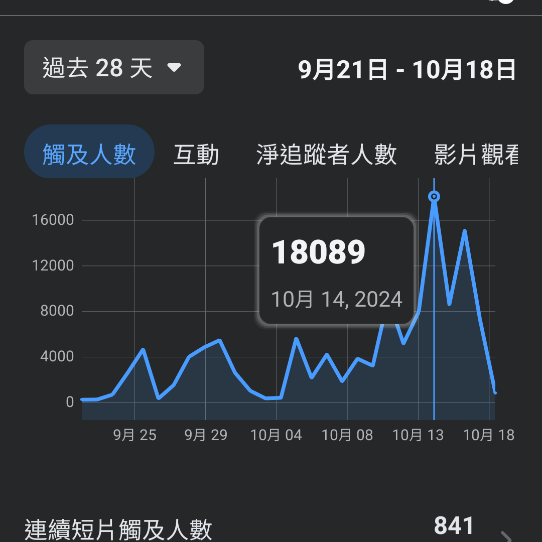 老爹威廉
