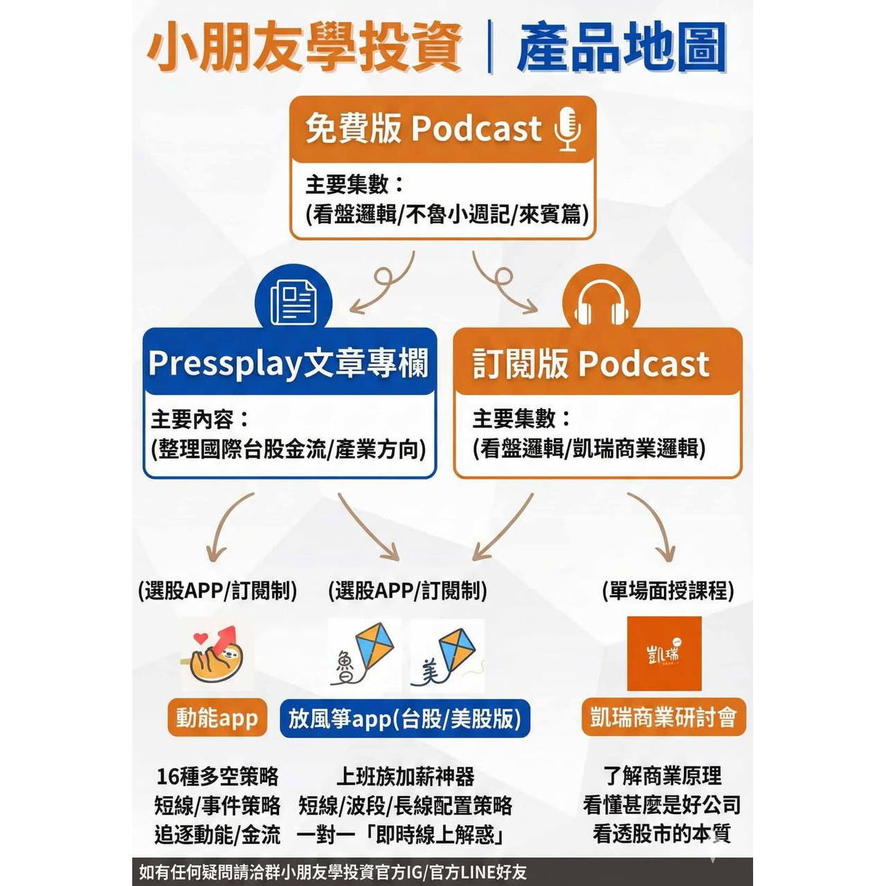 小朋友學投資｜Alpha Kids