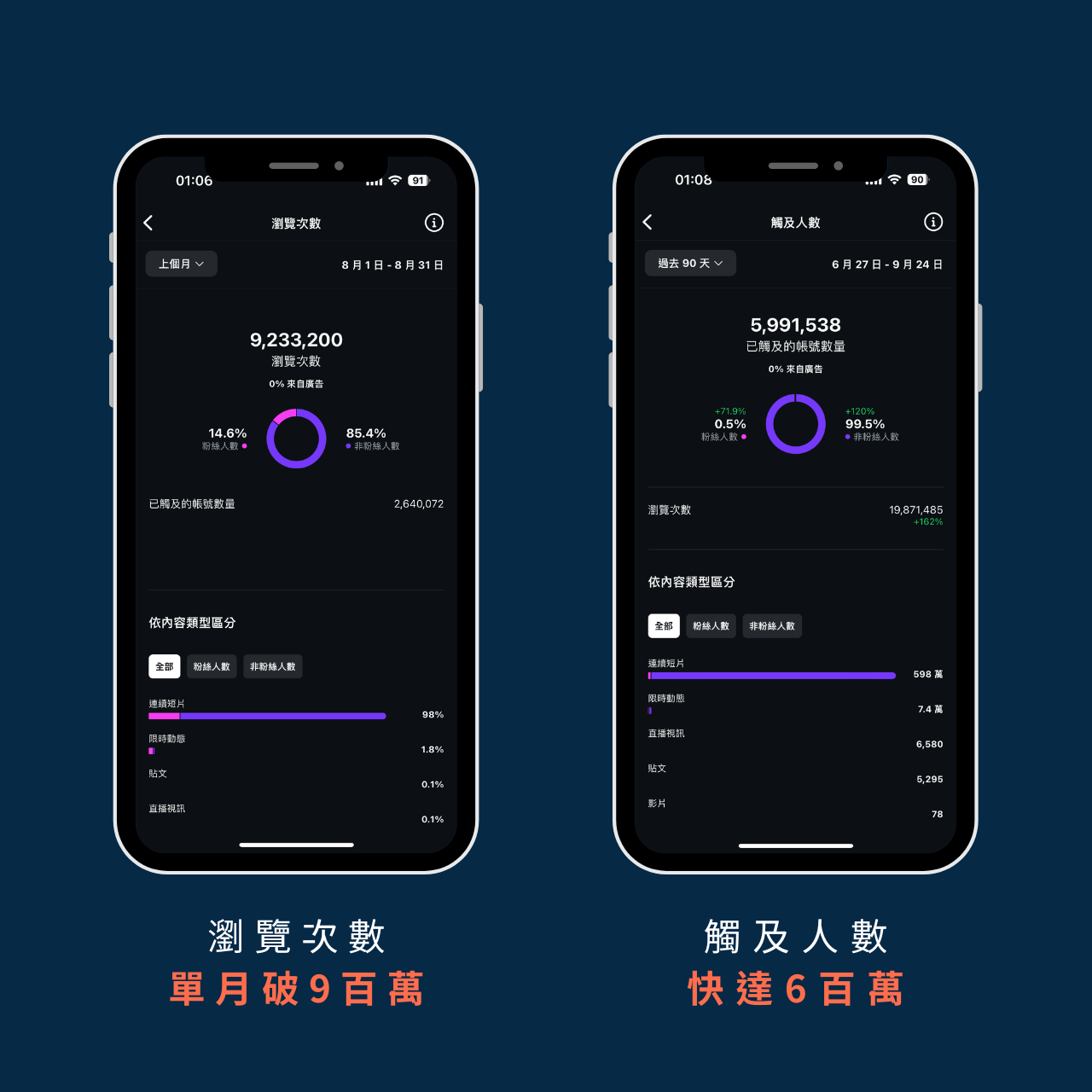 老教練 教練游牧俱樂部