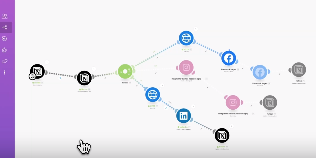 Make.com 自動排程貼文神器｜Google專家陪練方案